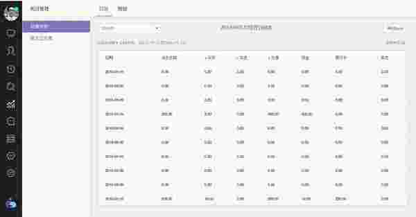 茄子口腔云管理系统4.0