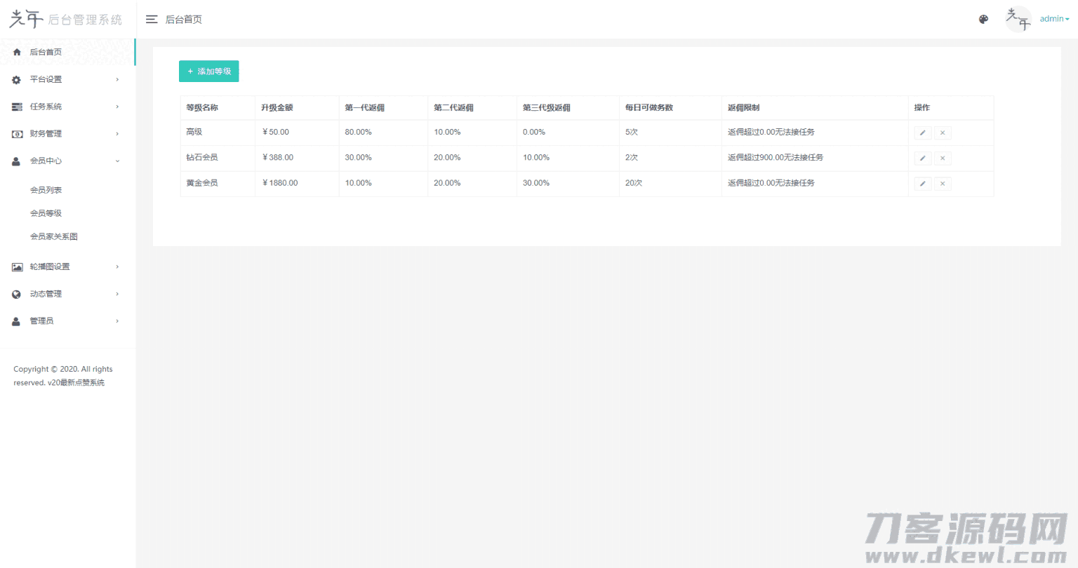 【点赞系统】全新蓝色UI+后台模板[无加密+已清后门]插图(8)