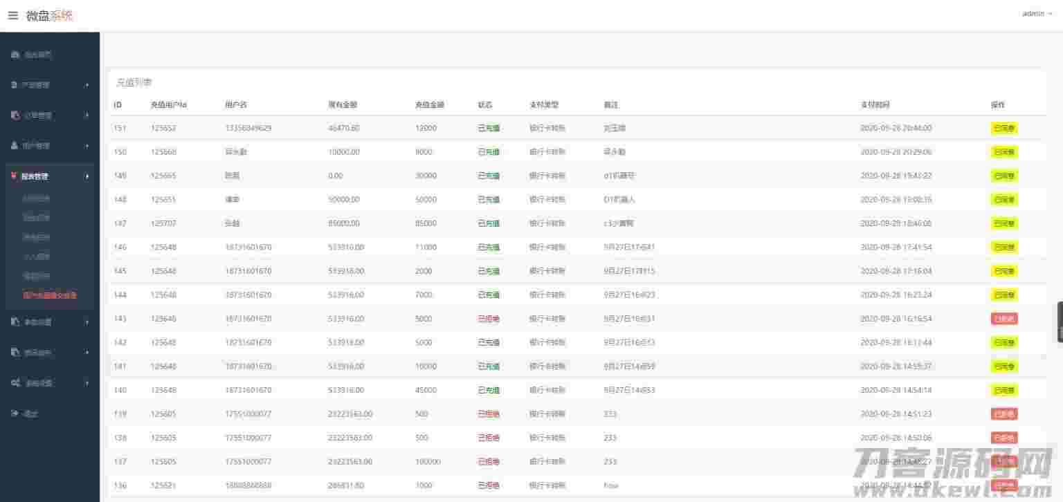 【微盘】新UI二开过K线正常[已过D盾清后门]插图(4)