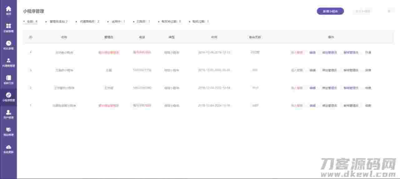 ThinkPHP内核全行业小程序运营管理系统源码 自由DIY布局 一键生成小程序插图(1)
