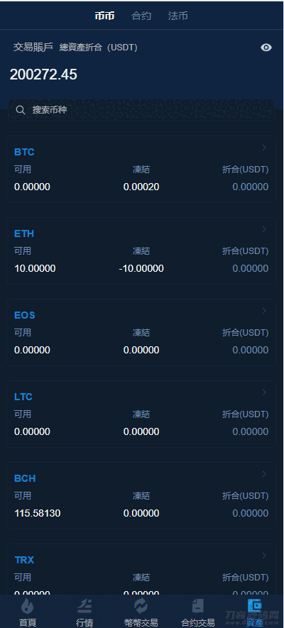 区块链交易所系统源码+杠杆+合约交易+币币+C2C交易