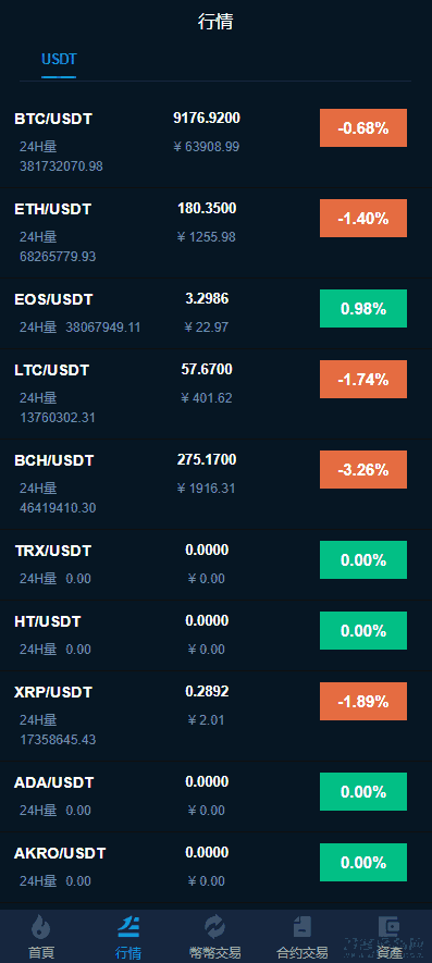 区块链交易所系统源码+杠杆+合约交易+币币+C2C交易