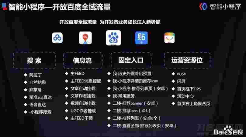 百度小程序全套源码下载、免费分享,一键生成百度小程序百度小程序全套源码下载、免费分享,一键生成百度小程序图片