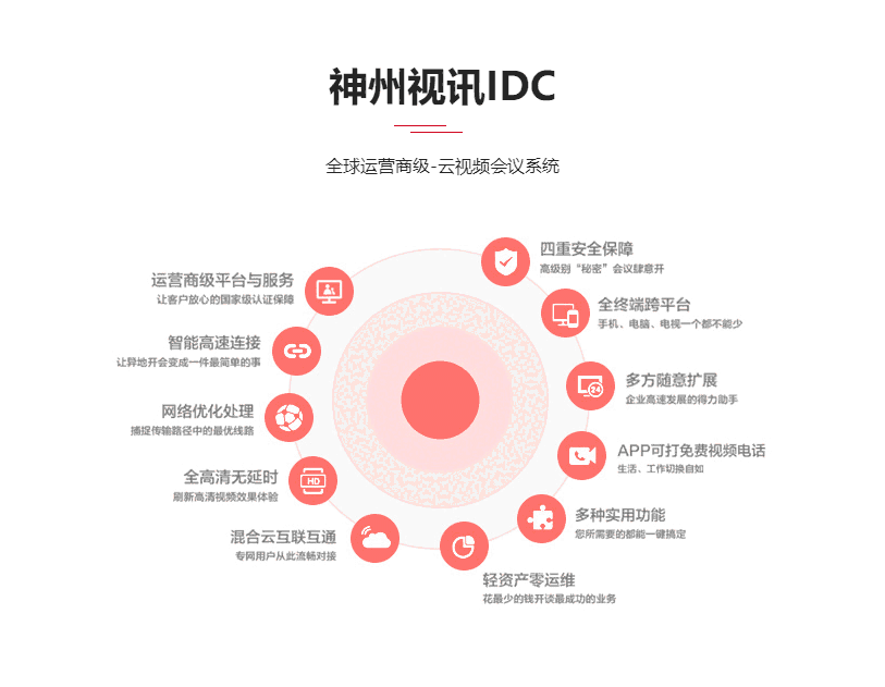 神州视讯客户端