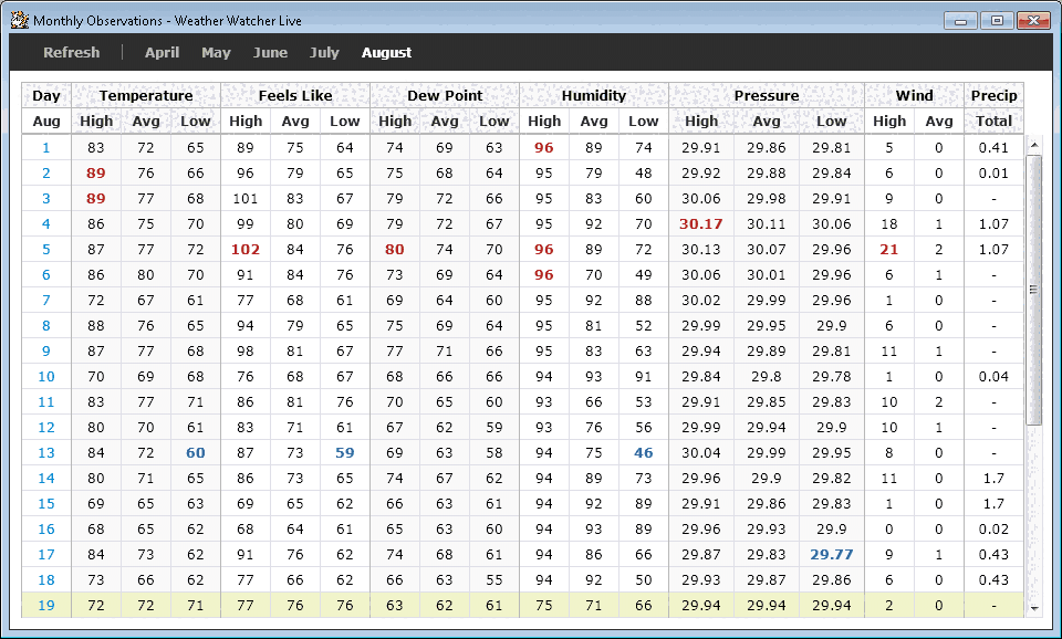 Weather Watcher 简洁版7.2.280
