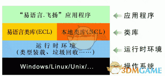 易语言飞扬最新版 1.1.0