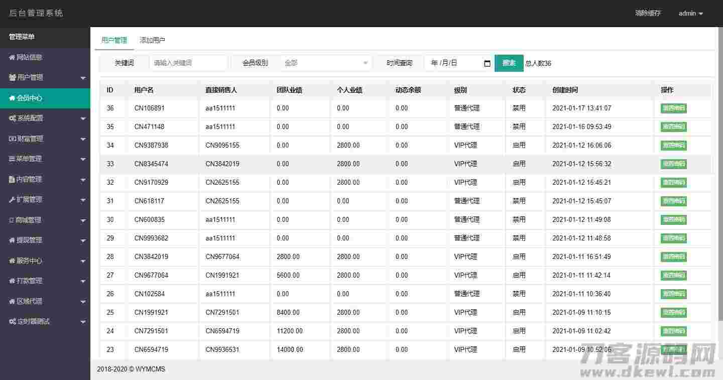 【站长亲测】thinkphp开发的微商分销代理新零售商城源码完整源码插图(2)