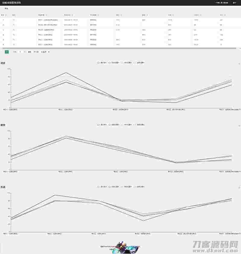 图片[2]-ThinkPHP6内核学生成绩管理系统源码-大鹏资源网