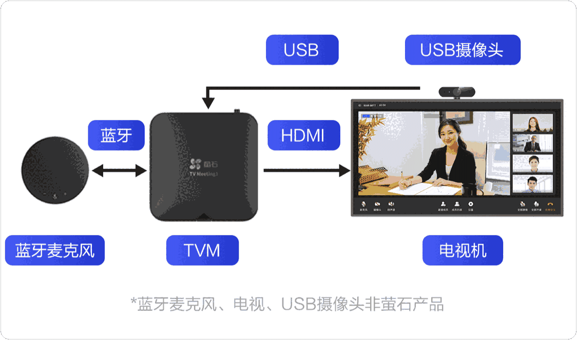 萤石商用中控盒子1.2.41.0