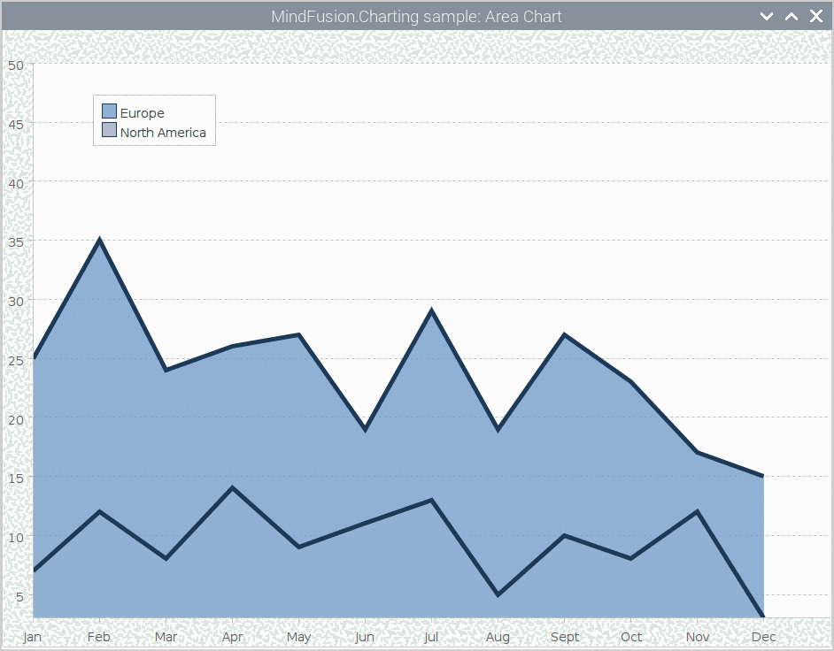 Java Chart Designer 4.0