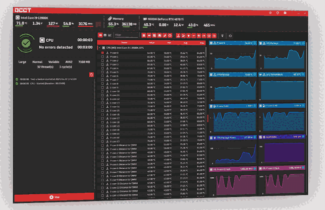 OverClock Checking Tool (OCCT) 12.1.11