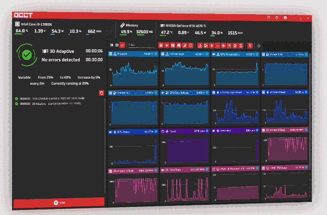 OverClock Checking Tool (OCCT) 12.1.11