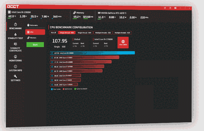 OverClock Checking Tool (OCCT) 12.1.11