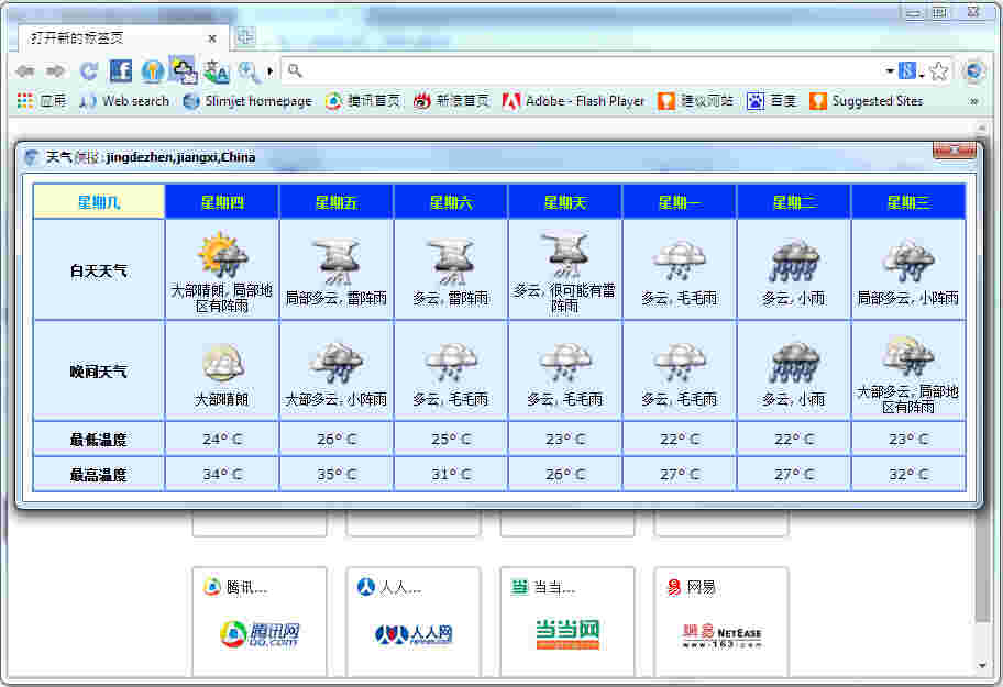 Slimjet 41.0.2.0portable