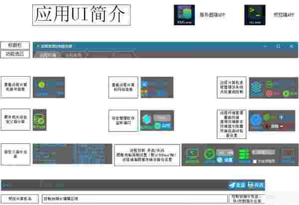 远程管理控制软件v4.2