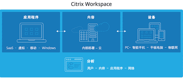 Citrix Workspace官网版