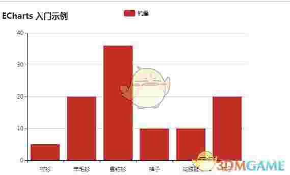《ECharts》官方版