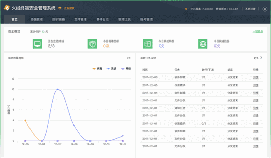 火绒终端安全管理系统v5.0.73.5