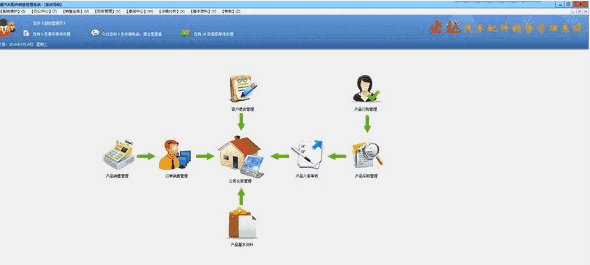 宏越汽车配件销售管理系统2022