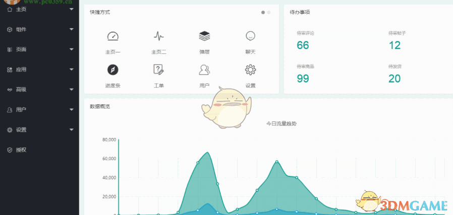 layuiAdmin pro(layui后台管理模板系统) 2.4.2