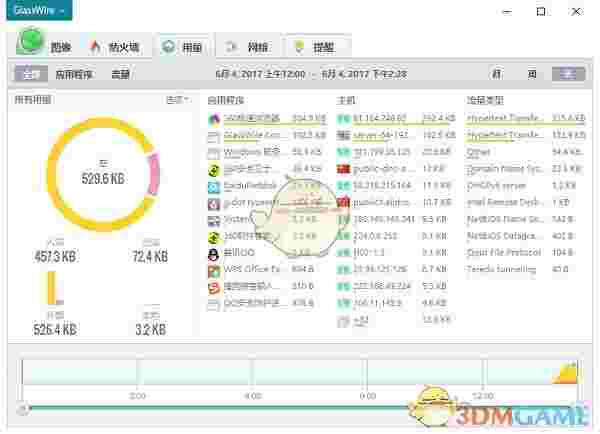 glasswire elite(防火墙与网络监视器)v2.3.397.0