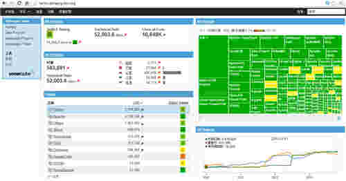 SonarTS代码质量管理平台v1.5