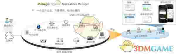 Applications Managerv1.3.0.0