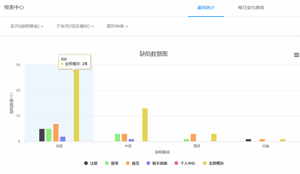 《测试项目管理工具》最新版