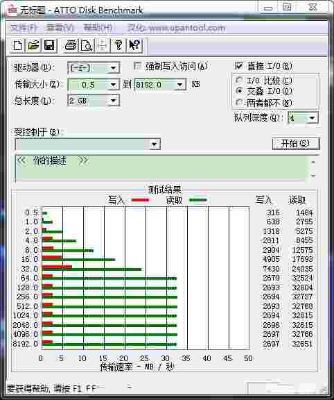 ATTO Disk Benchmark中文版