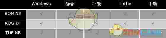 Armoury Crate(华硕系统控制软件)v3.1.12.0