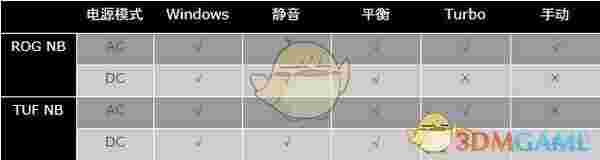 Armoury Crate(华硕系统控制软件)v3.1.12.0