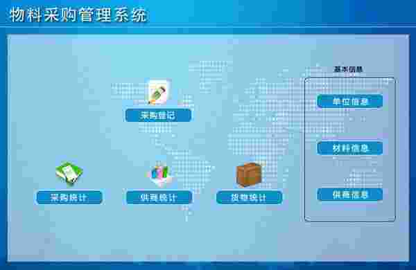 物料采购管理系统v1.0