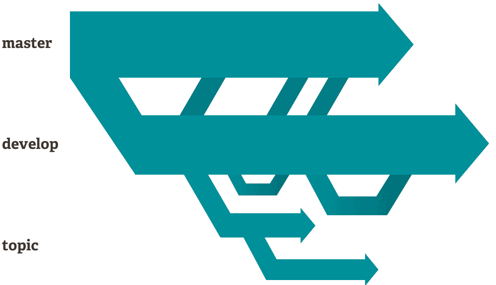 Git Portable-2.42.0.2-64-bit