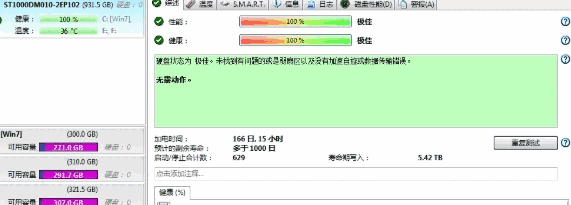 Hard Disk Sentinel专业版
