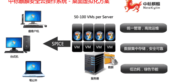 中标麒麟桌面操作系统7.0