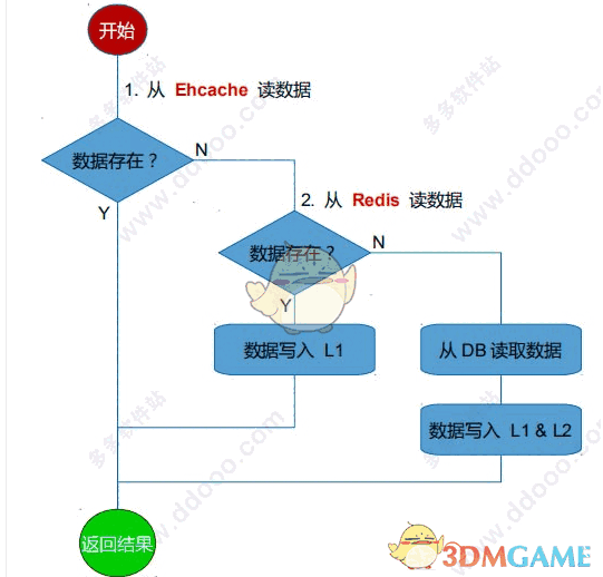 j2cache二级缓存框架 2.3.9