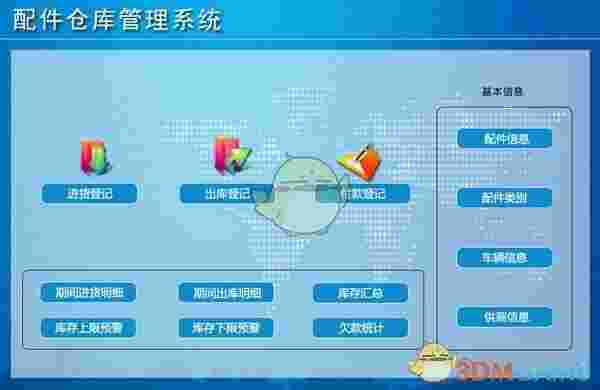 配件仓库管理系统v1.0