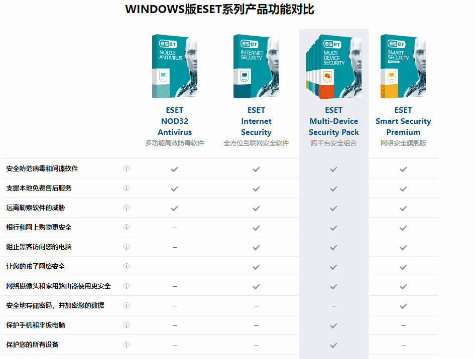 eset smart security最新版