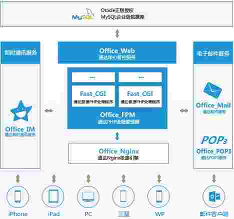 通达OA32位2024.3.18.0