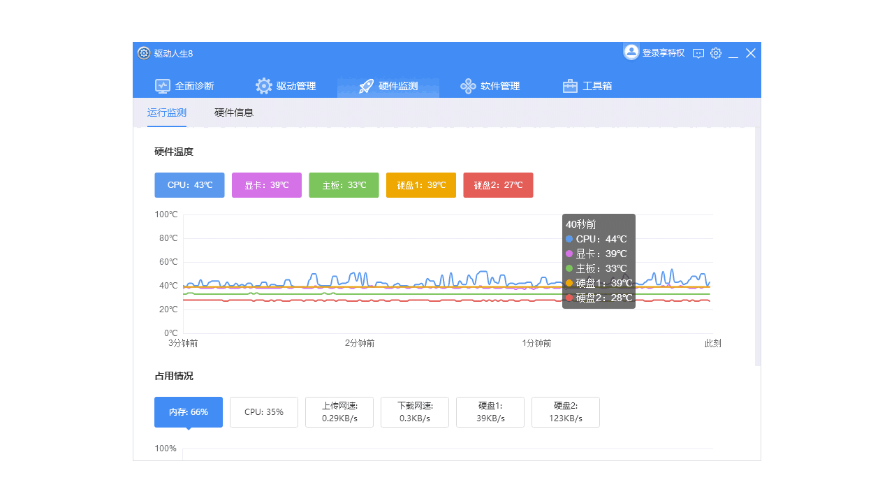 驱动人生8网卡版8.16.28.78