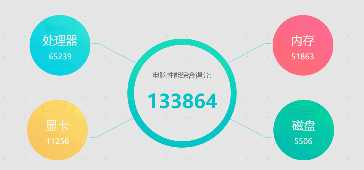 鲁大师v6.1022.3420.913