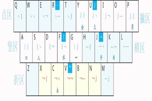 现代二笔输入法3.6.0
