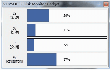 Disk Monitor Gadget1.2