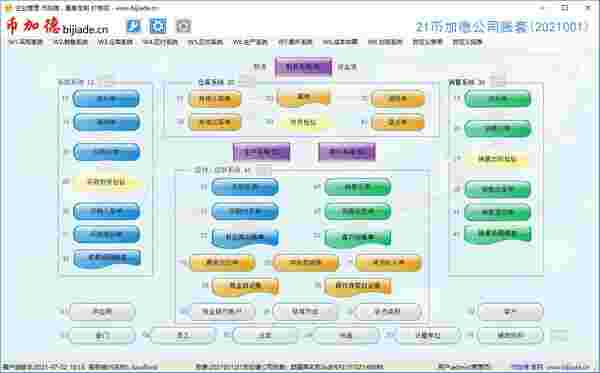 币加德ERP系统v2021