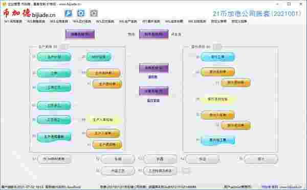 币加德ERP系统v2021