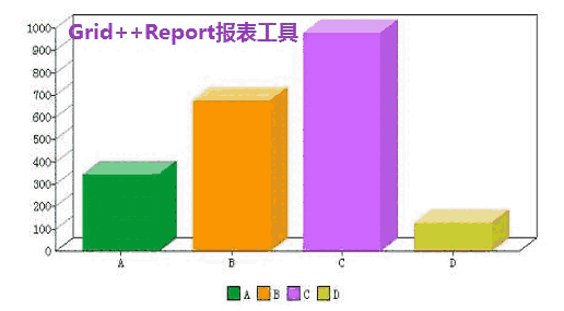 Grid++Report报表工具6.5.0