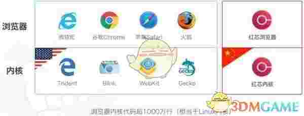 红芯企业浏览器最新版