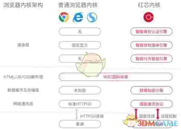 红芯企业浏览器最新版