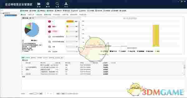 安企神信息安全管理软件v5.1