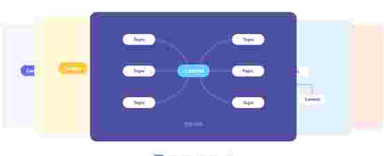 MindNow思维导图1.0